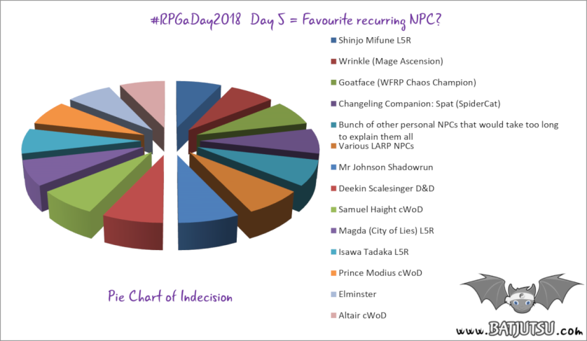 #RPGaDay2018 Day05 graph